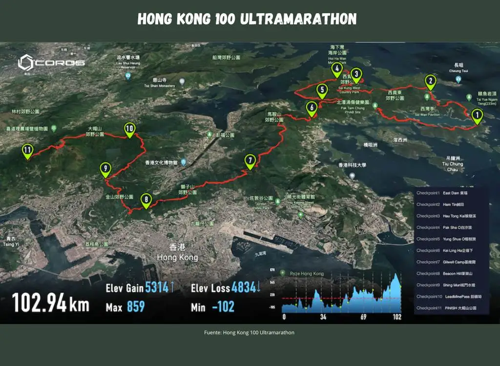 Hong Kong 100 Ultramarathon
