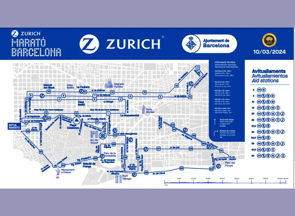 Maratón Barcelona 2024