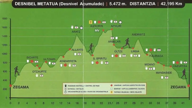 Zegama Aizckorri