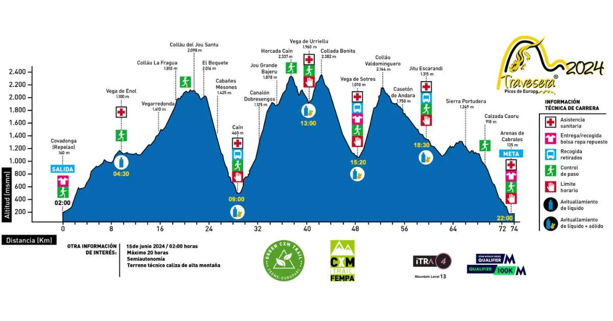 Mapa Travesera Picos de Europa 2024