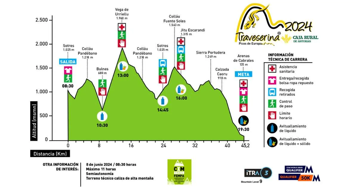 Mapa Trazado de la Traveserina