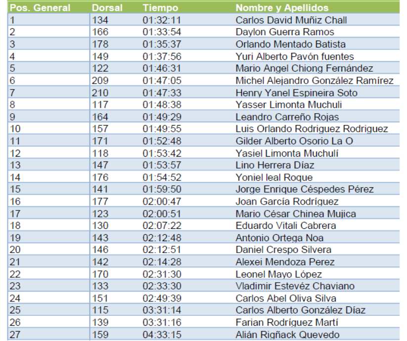 Clasificación Masculino Resultados Trail Planta Cantú 2024 Clasificación Masculino Resultados Trail Planta Cantú 2024