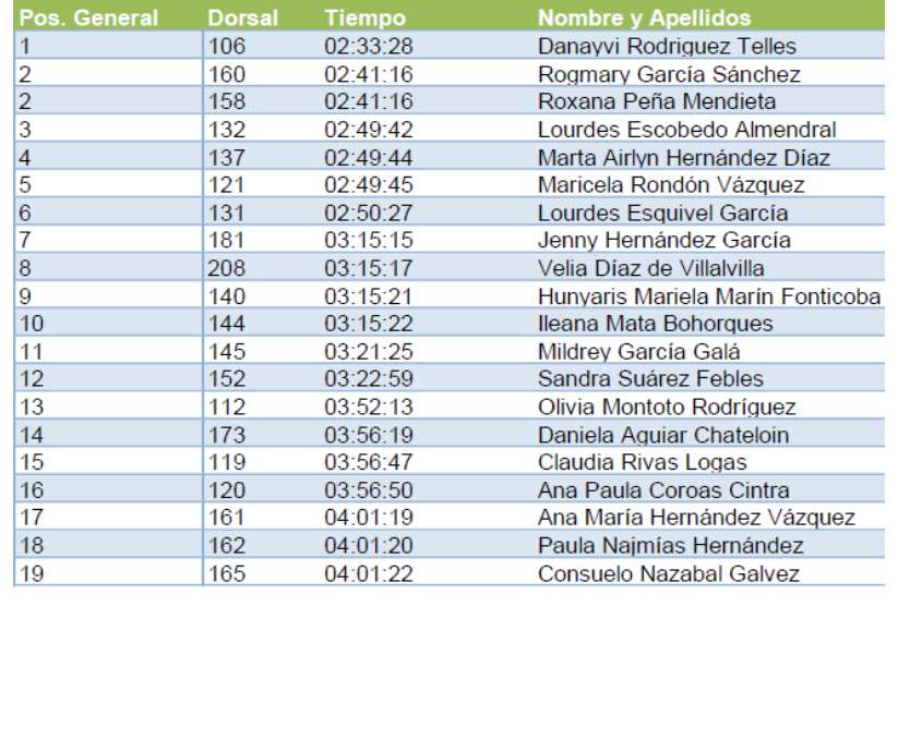 Clasificación Femenino Resultados Trail Planta Cantú 2024 Clasificación Femenino Resultados Trail Planta Cantú 2024