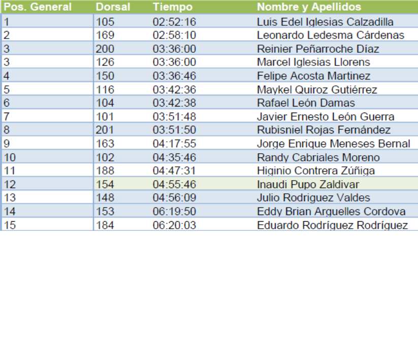 Resultados 22km Masculino Resultados 22km Masculino