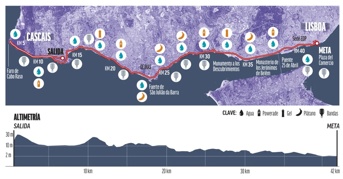 Recorrido de la Maratón de Lisboa
